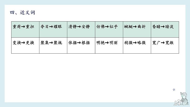 第五单元知识梳理（课件）——【期末复习】2022-2023学年四年级语文下册单元复习课件（部编版）第7页