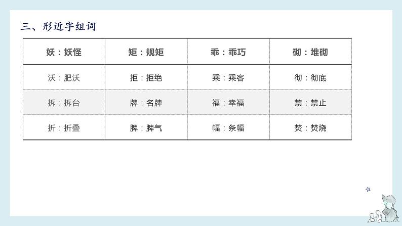 第八单元知识梳理（课件）——【期末复习】2022-2023学年四年级语文下册单元复习课件（部编版）06