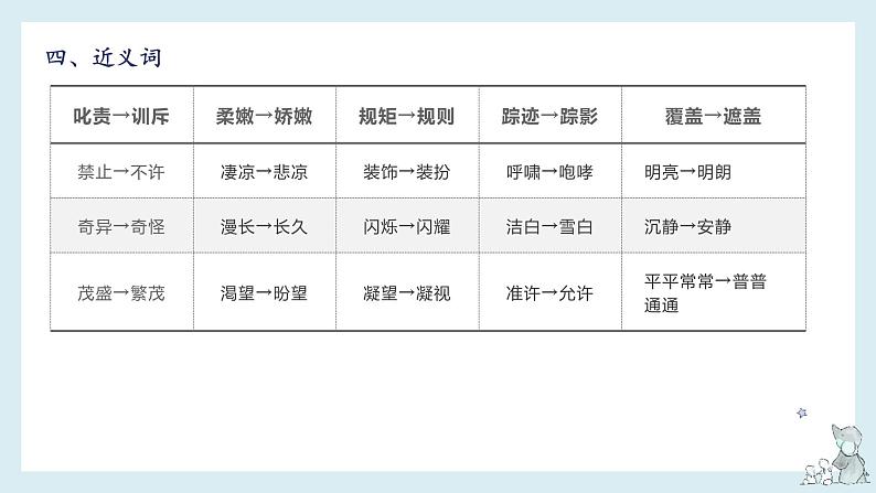 第八单元知识梳理（课件）——【期末复习】2022-2023学年四年级语文下册单元复习课件（部编版）07