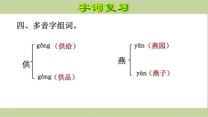 部编语文五年级语文下册《期末总复习课件》第7页