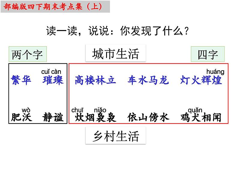 四下语文期末复习：考点难点专题训练（课件）部编版四年级下册05