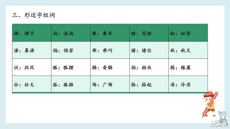 第五单元-2022-2023学年三年级语文下册期末复习单元知识梳理课件（部编版）第5页