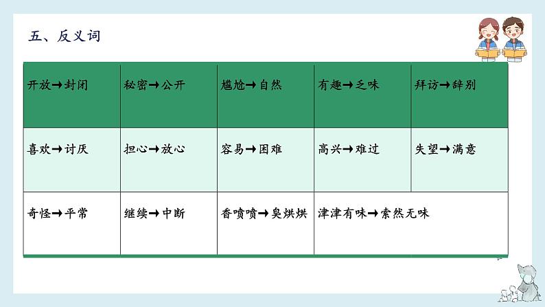 第五单元-2022-2023学年三年级语文下册期末复习单元知识梳理课件（部编版）第7页