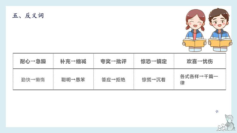 第八单元-2022-2023学年三年级语文下册期末复习单元知识梳理课件（部编版）08