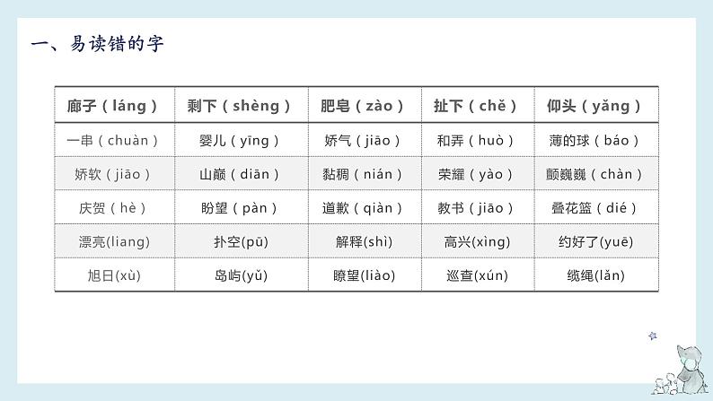 第六单元-2022-2023学年三年级语文下册期末复习单元知识梳理课件（部编版）.104