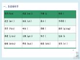 第四单元-2022-2023学年三年级语文下册期末复习单元知识梳理课件（部编版）