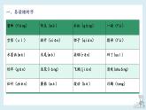 第四单元-2022-2023学年三年级语文下册期末复习单元知识梳理课件（部编版）