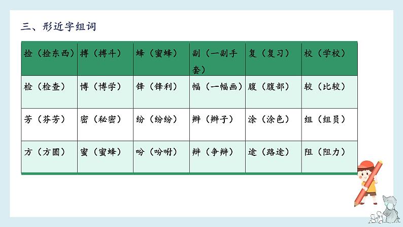 第四单元-2022-2023学年三年级语文下册期末复习单元知识梳理课件（部编版）06