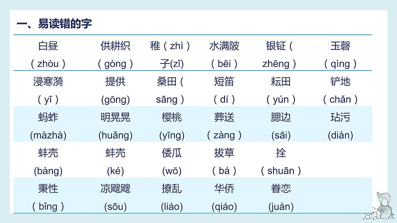 第一单元-2022-2023学年五年级语文下册期末复习单元知识梳理课件（部编版）03