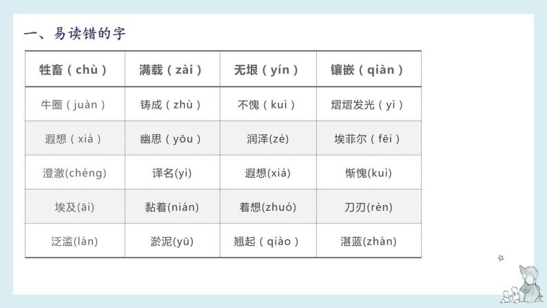 第七单元-2022-2023学年五年级语文下册期末复习单元知识梳理课件（部编版）04