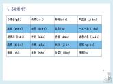 第五单元-2022-2023学年五年级语文下册期末复习单元知识梳理课件（部编版）