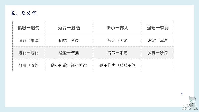 第八单元-2022-2023学年五年级语文下册期末复习单元知识梳理课件（部编版）08