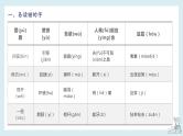 第六单元-2022-2023学年五年级语文下册期末复习单元知识梳理课件（部编版）