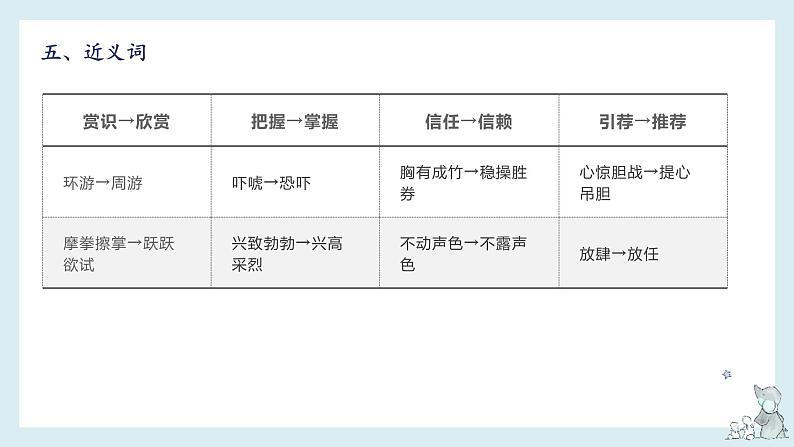 第六单元-2022-2023学年五年级语文下册期末复习单元知识梳理课件（部编版）07