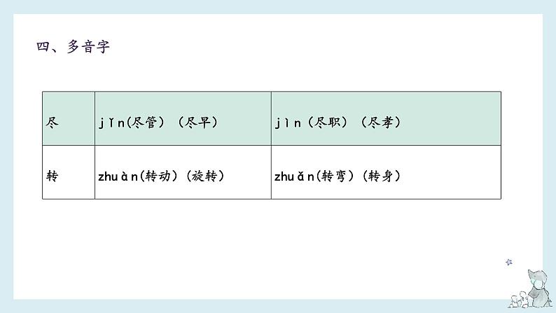 第三单元-2022-2023学年六年级语文下册期末复习单元知识梳理课件（部编版）06