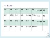 第二单元-2022-2023学年六年级语文下册期末复习单元知识梳理课件（部编版）