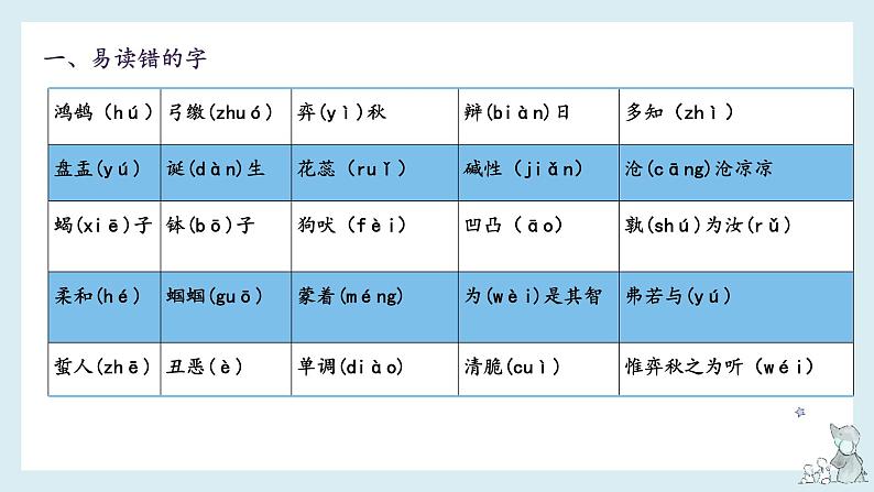 第五单元-2022-2023学年六年级语文下册期末复习单元知识梳理课件（部编版）02