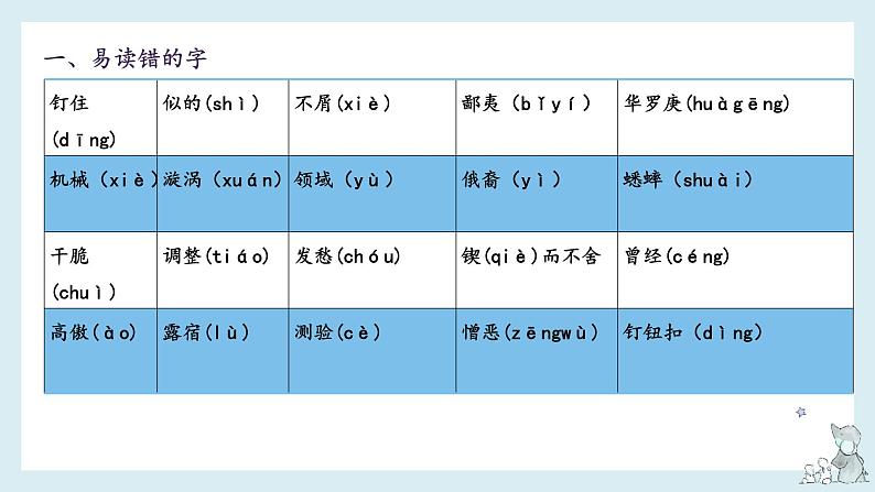 第五单元-2022-2023学年六年级语文下册期末复习单元知识梳理课件（部编版）04