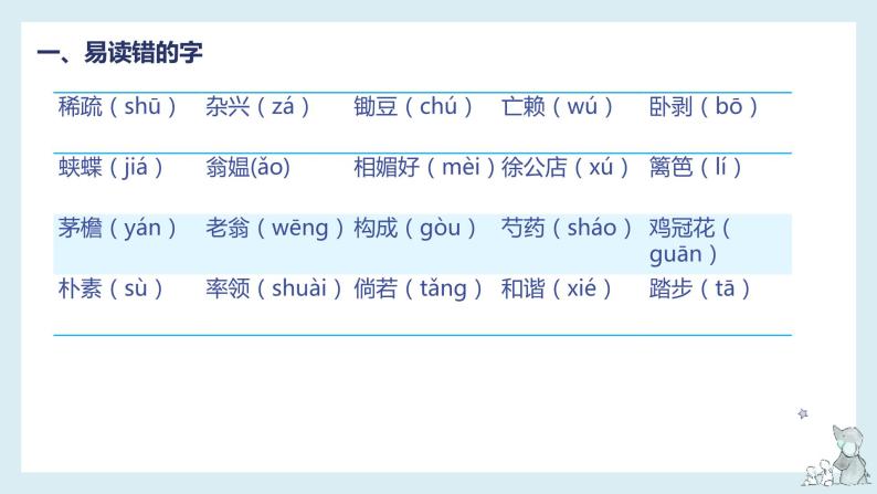 第一单元-2022-2023学年四年级语文下册期末复习单元知识梳理课件（部编版）03