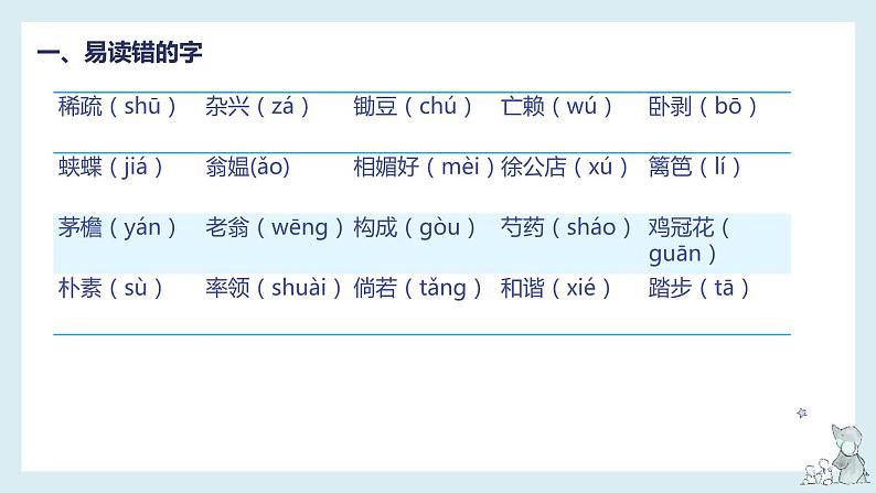 第一单元-2022-2023学年四年级语文下册期末复习单元知识梳理课件（部编版）03