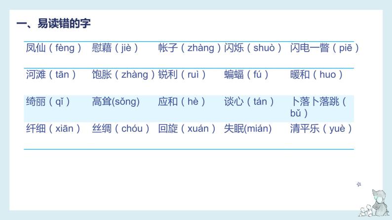 第一单元-2022-2023学年四年级语文下册期末复习单元知识梳理课件（部编版）04