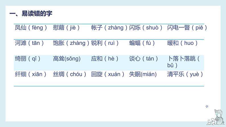 第一单元-2022-2023学年四年级语文下册期末复习单元知识梳理课件（部编版）04