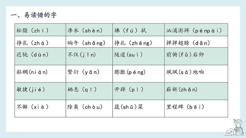 第二单元-2022-2023学年四年级语文下册期末复习单元知识梳理课件（部编版）03