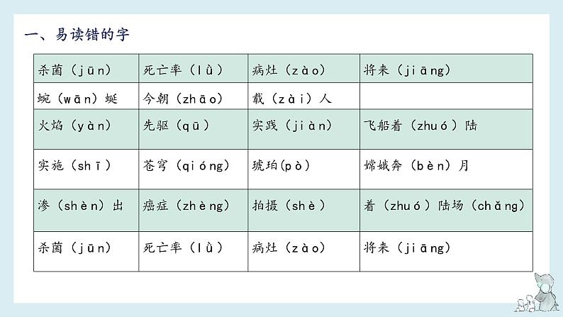 第二单元-2022-2023学年四年级语文下册期末复习单元知识梳理课件（部编版）04