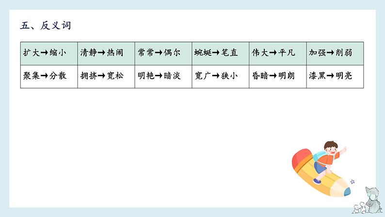 第五单元-2022-2023学年四年级语文下册期末复习单元知识梳理课件（部编版）08