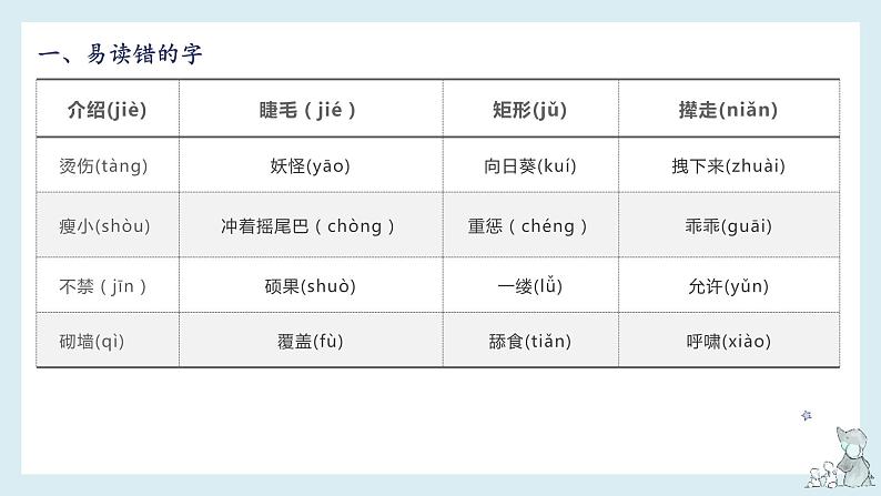 第八单元-2022-2023学年四年级语文下册期末复习单元知识梳理课件（部编版）03