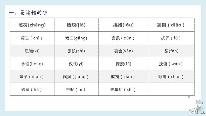 第八单元-2022-2023学年四年级语文下册期末复习单元知识梳理课件（部编版）04