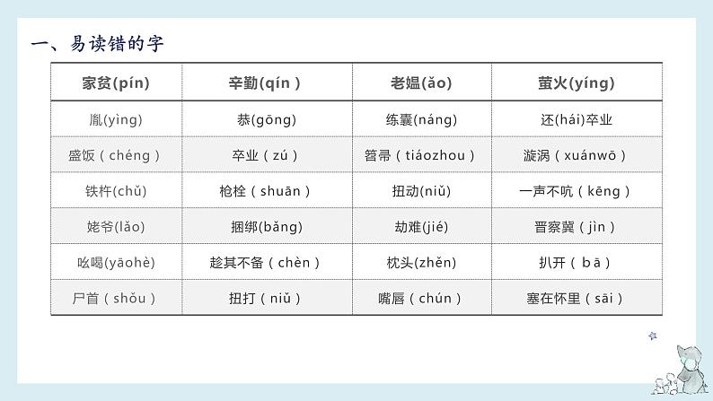 第六单元-2022-2023学年四年级语文下册期末复习单元知识梳理课件（部编版）03