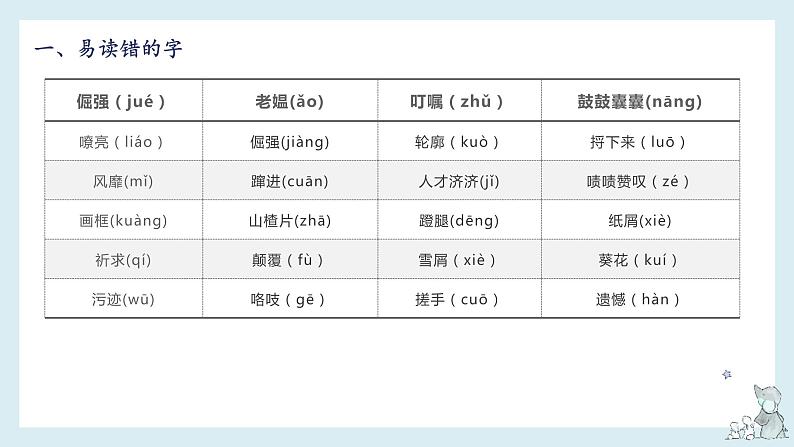 第六单元-2022-2023学年四年级语文下册期末复习单元知识梳理课件（部编版）04