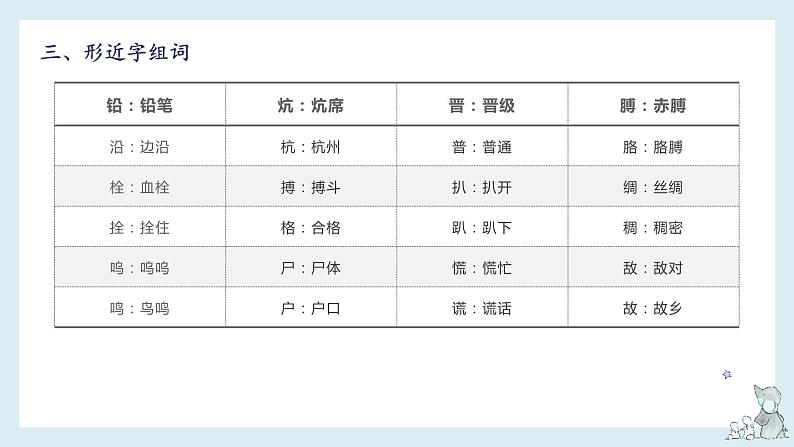 第六单元-2022-2023学年四年级语文下册期末复习单元知识梳理课件（部编版）06