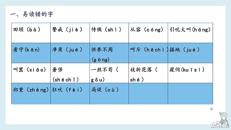 第四单元-2022-2023学年四年级语文下册期末复习单元知识梳理课件（部编版）04