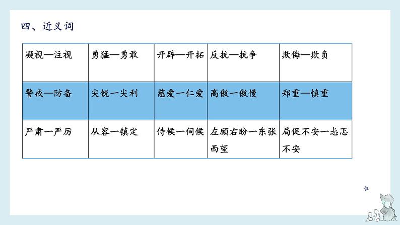 第四单元-2022-2023学年四年级语文下册期末复习单元知识梳理课件（部编版）07