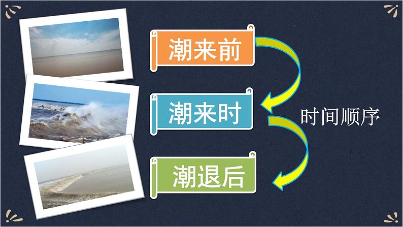 1 观潮 课件-部编版语文四年级上册06