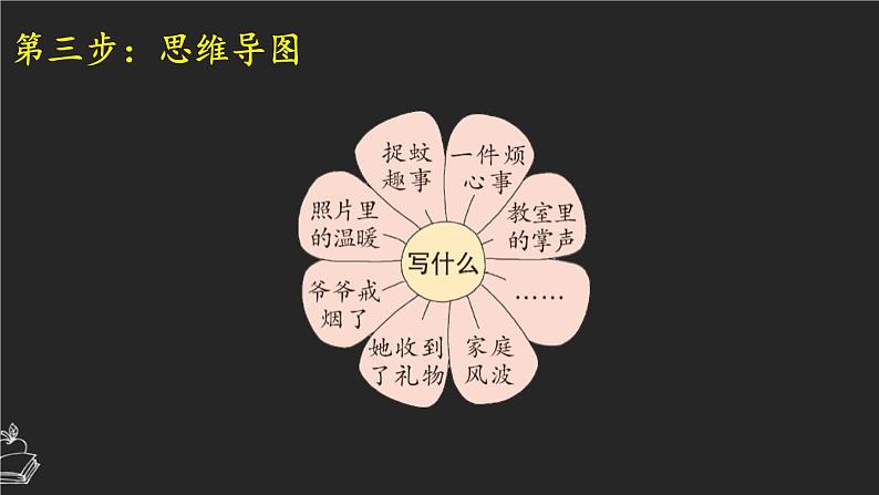 习作：生活万花筒 课件-部编版语文四年级上册第4页