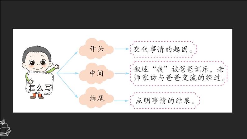 习作：生活万花筒 课件-部编版语文四年级上册第5页