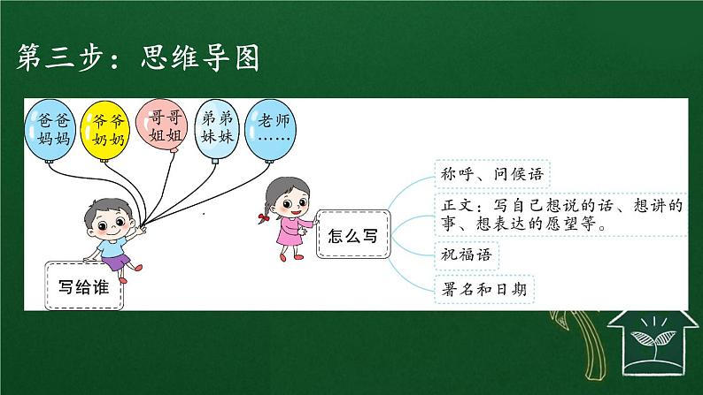 习作：写信 课件-部编版语文四年级上册04