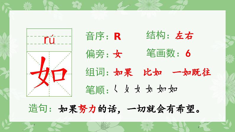 植物妈妈有办法生字课件03