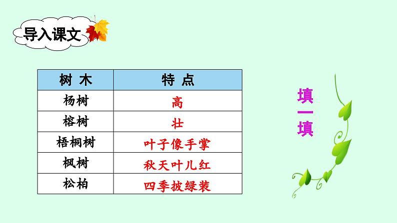 识字2 树之歌第2课时教学课件03