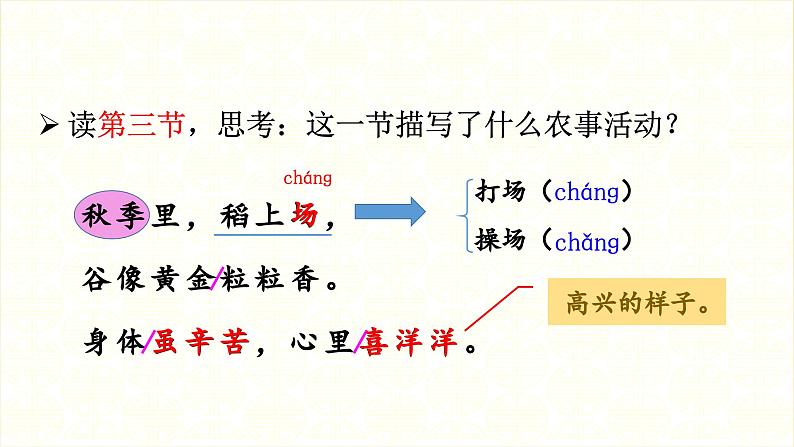 识字4 田家四季歌第2课时教学课件第7页