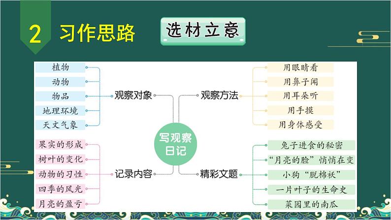 第三单元 写观察日记 第1课时-部编版语文四年级上册同步作文课件PPT第8页