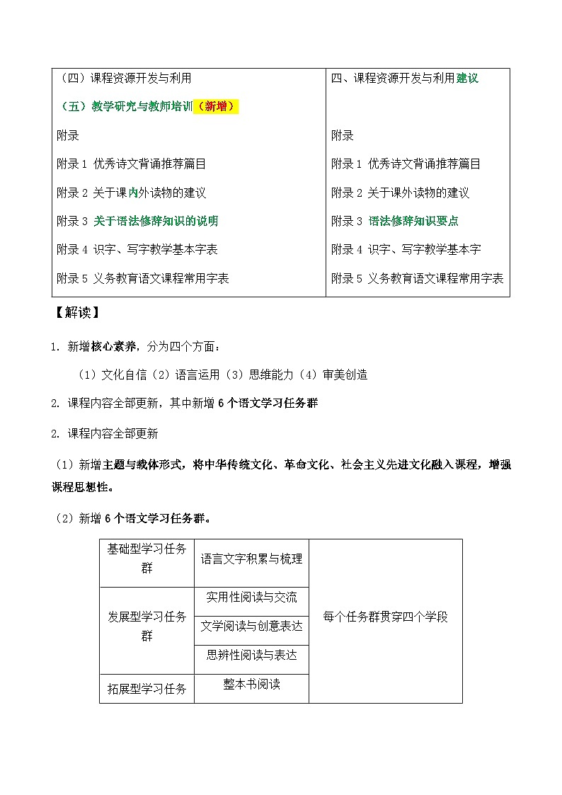 义务教育《语文》课程标准2022年版新变化02