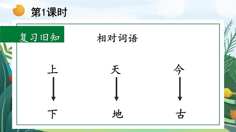 课件第2页