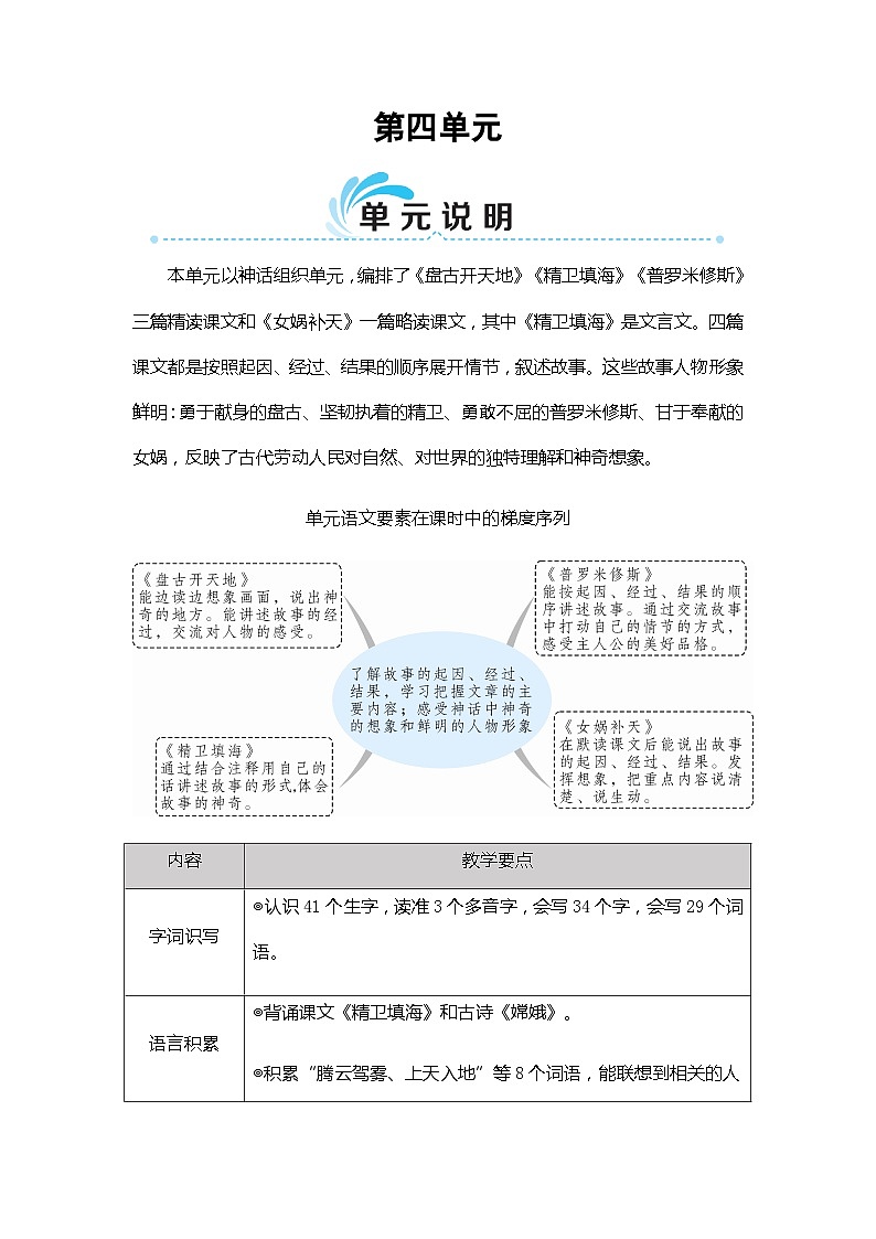 统编版语文4年级上册 第4单元 语文园地四 PPT课件+教案01