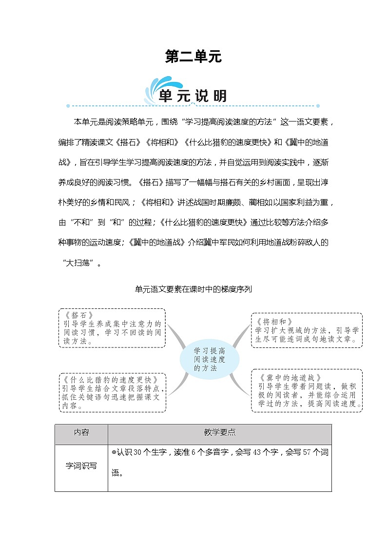 统编版语文5年级上册 第2单元 语文园地二 PPT课件+教案01