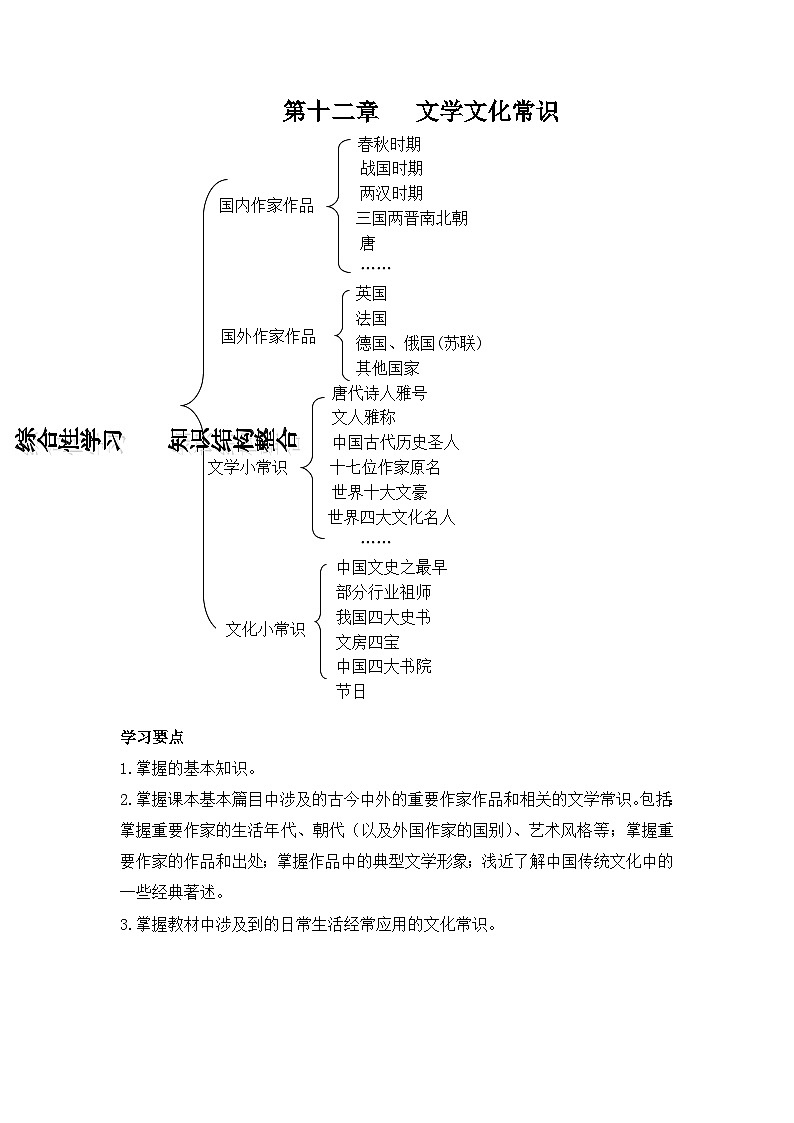 部编版语文六年级下册 小升初语文总复习 第十二章   文学文化常识第1页