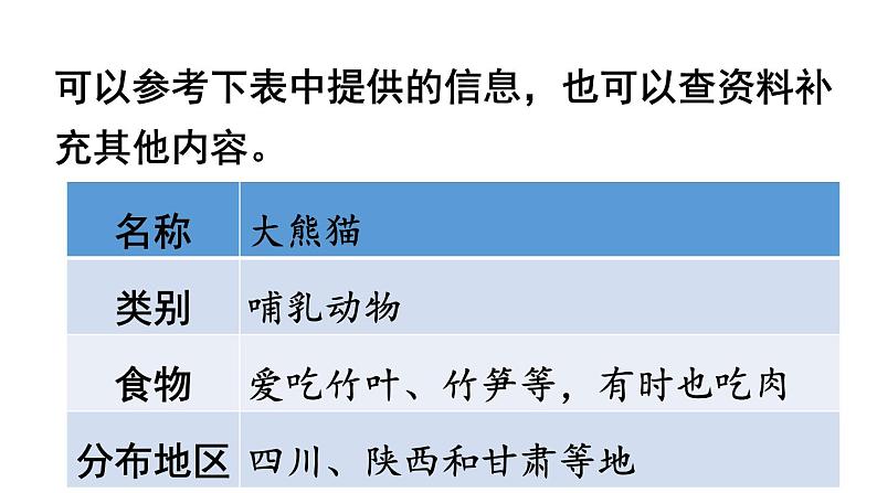 统编版语文三年级下册-习作-国宝大熊猫（精品课件）第6页